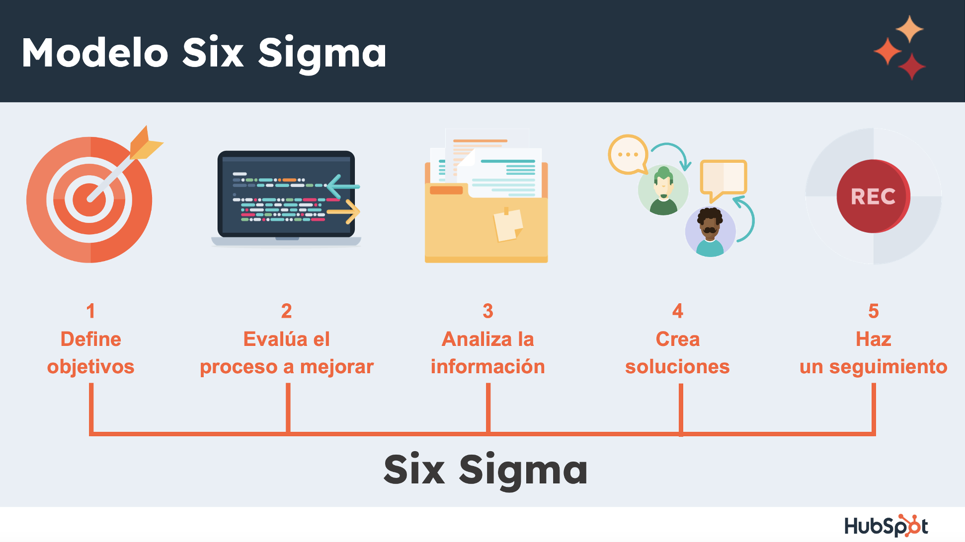 Plantilla Modelo Six Sigma 3786